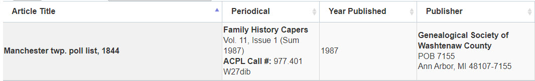 PERSI search results for an article in Family History Capers